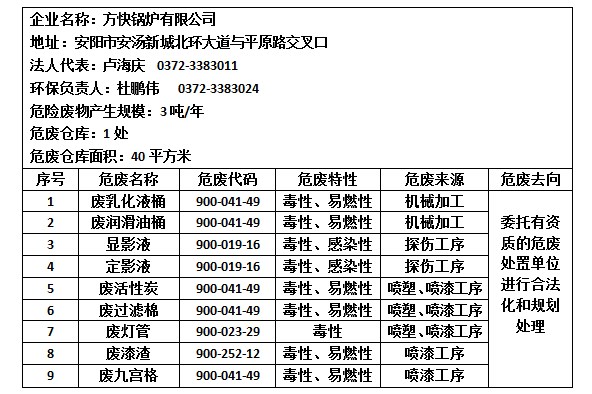 危險廢物產生單位信息公示