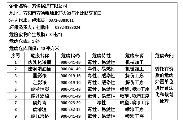 危險廢物產生單位信息公示